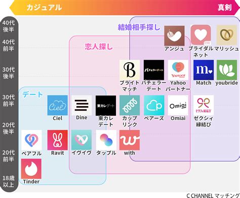 安い 出会いアプリ|コスパ重視！安いマッチングアプリおすすめランキング